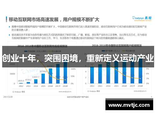创业十年，突围困境，重新定义运动产业