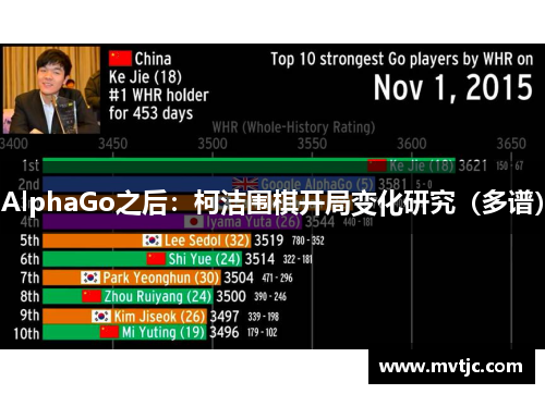 AlphaGo之后:柯洁围棋开局变化研究(多谱)